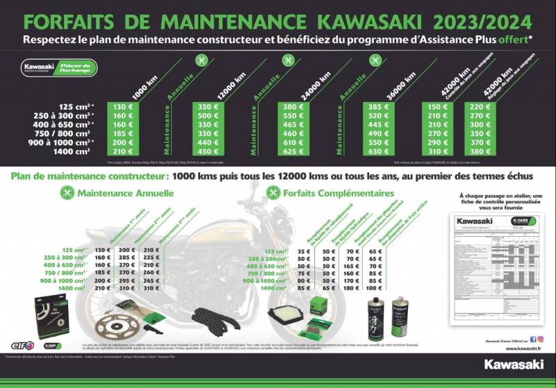 Forfait de maintenance de moto neuve et d'occasion Kawasaki à Montpellier